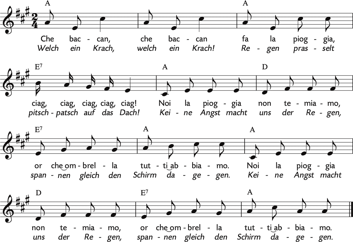 Noten 'Che baccan / Welch ein Krach!'